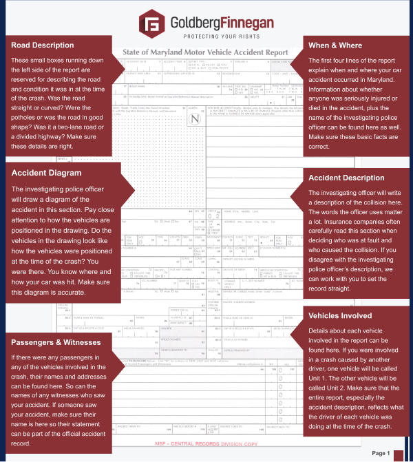 How to read your Maryland accident report infographic